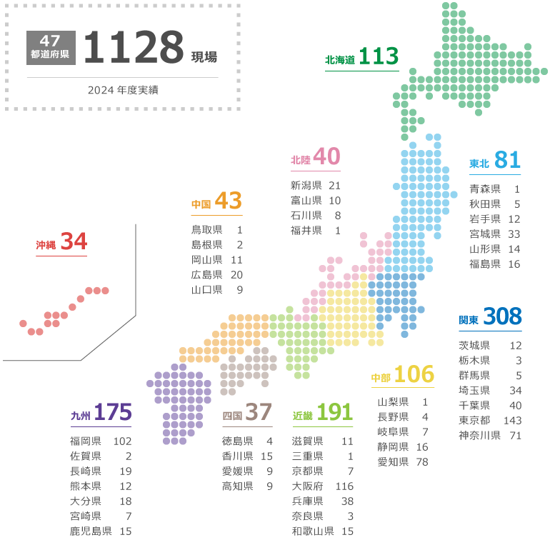 リフトクライマー使用実績